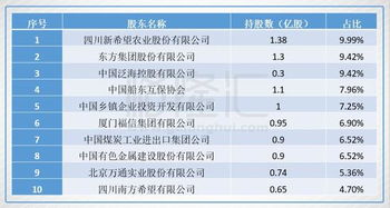 博瑞传播计划向股东赠送大运会数字出版物，强调赠品非交易属性