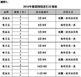 买国债的收益是多少，怎么算