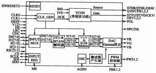 查重系统编码原理详解