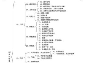 6张图看遍高中各科核心知识点,太全了 果断收藏 