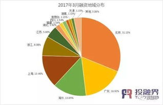 一个公司上市后可以得到市场的融资 请问这些融资大概能占到企业总股份的多少百分比