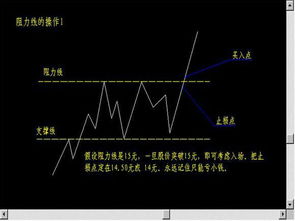 炒股步骤，给我讲明白了？