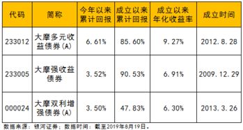 购买债券基金要注意什么？