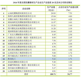 凯龙股份价值分析 一