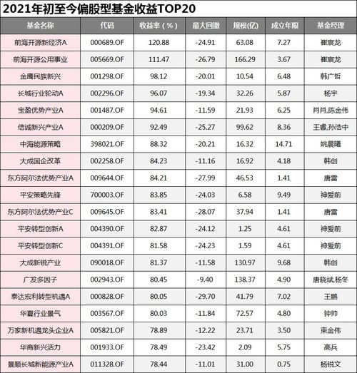 年底基金排名对行情有什么影响(年底基金公司排名对基金净值有影响吗)