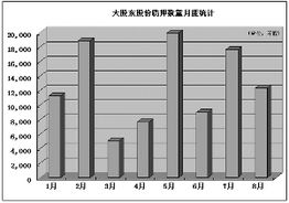 大股东全部股价质押，不会是逃走吧，会不会退市