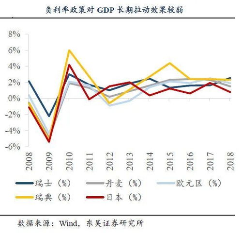 为什么债券价格上升，利率会下降？这个利率指的是债券的利率还是银行的利率？