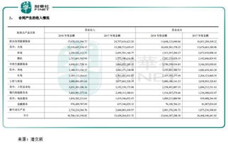 东方电气停牌估计多久