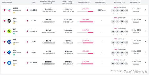 代币解锁潮！1.69亿美元卖压警告！