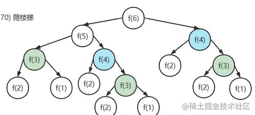 斐波那契数列的100是多少 (fibonacci)