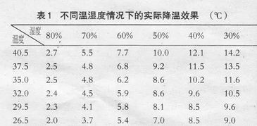 炎热季节鸡舍如何采取防暑降温措施