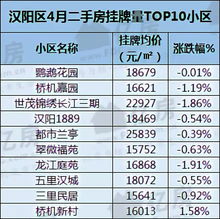 东湖高新管委会官网怎么下载表格