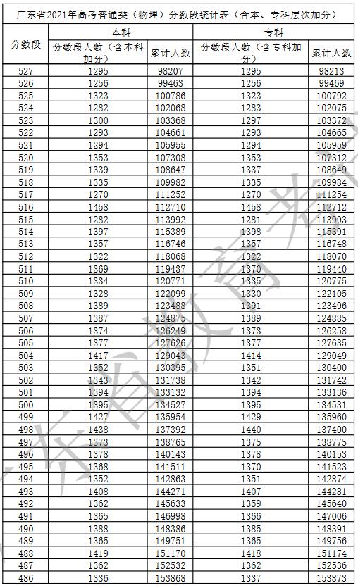 浙江省公办大专最低要多少分，2021年浙江高考专科分数线是多少