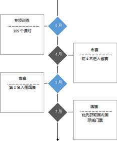 本科阶段是不是不建议学机器人工程，课程难度大你怎么看