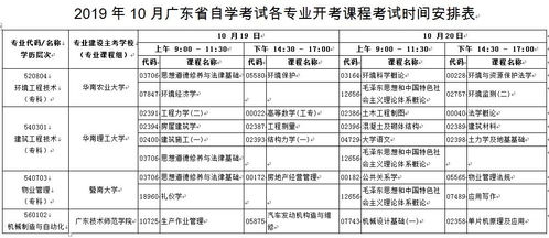 自考时间10月几号 自考本考试时间