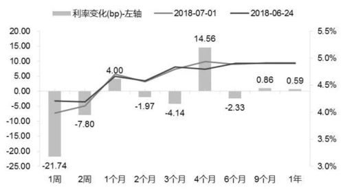 银行将在明天拍卖3%股权！