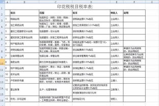 工程合同首次开票缴纳印花税是在工程所在税局交还是企业经营所在地