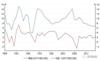 我国计划GDP从2000年到2022年翻一番，则平均每年的增长率为多少