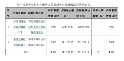 使用自己的公积金帮朋友买房炒房，是否有什么风险？以后自己买房公积金还能用吗？