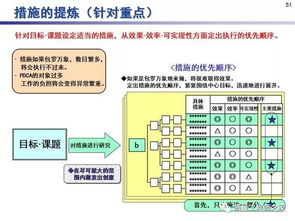 决问题的五原则 培训资料