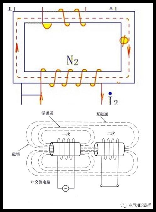 电流互感器为什么不能开路 原理是什么 开路会有怎么样的后果