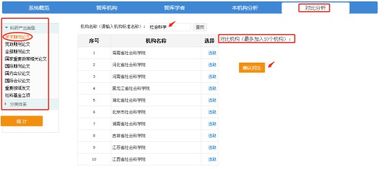 中国知网中的数据库一栏显示为 中国会议 