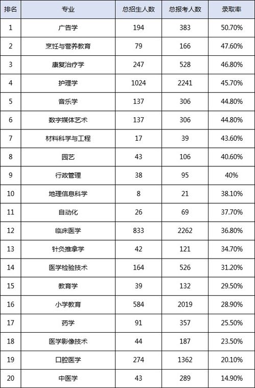 专转本跨专业录取率会变低吗(2022专转本跨专业)