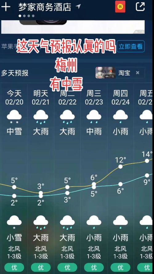 梅州天气预报一周 干旱少雨的情况下。葡萄应该怎样来应对高温天气？ 