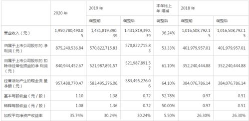 健帆生物年报好看业绩背后 研发投入少产品单一 高增长难以为继