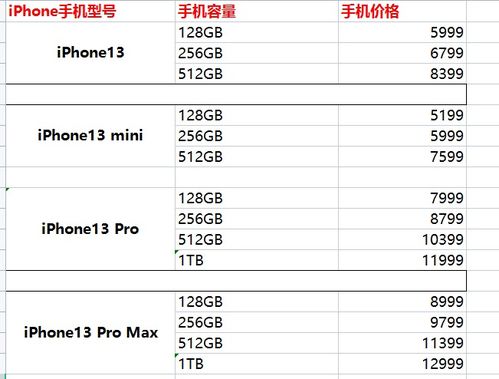 15出来14会降价吗 苹果14刚出13降了多少