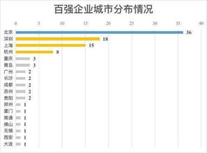 百强区块链企业盘点,2018中国区块链百强榜