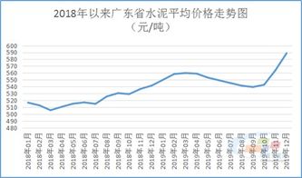 2019砂石现状及2020砂石预测