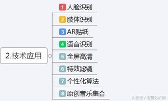 抖音运营方案及策略技巧