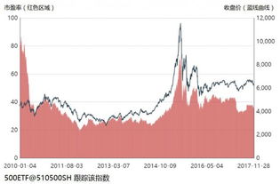 一文搞定基金定投，怎样才能获取最大收益