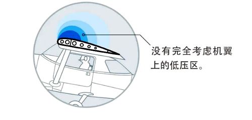 飞机为什么能飞起来 直到今天,科学家仍然没有答案