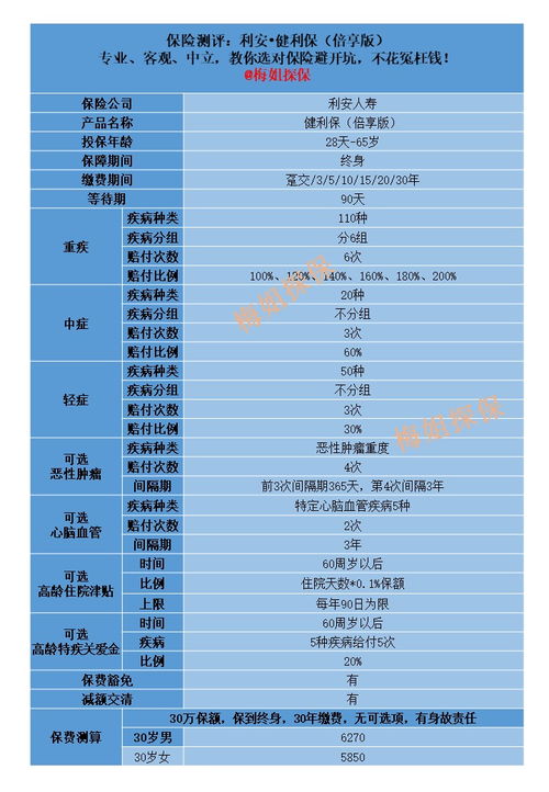 全面测评 利安人寿的重疾险 健利保倍享版 怎么样 好不好 有坑吗