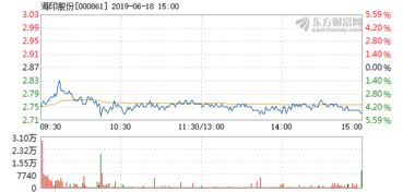海印股份还会跌？