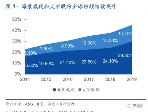 杭州海康威视，浙江大华，苏州科达这三家销售类职位待遇大概什么情况？哪一个更有发展空间？