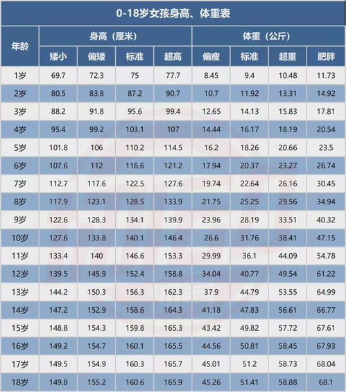 青少年身高 体重标准公布 2021版 ,你家孩子达标了吗