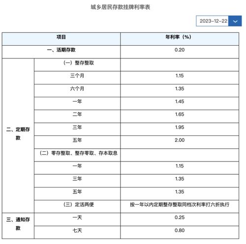 各大银行存款利率表,各大银行存款利率表2024年最新版