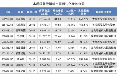 股票分那几类！什么是限售股