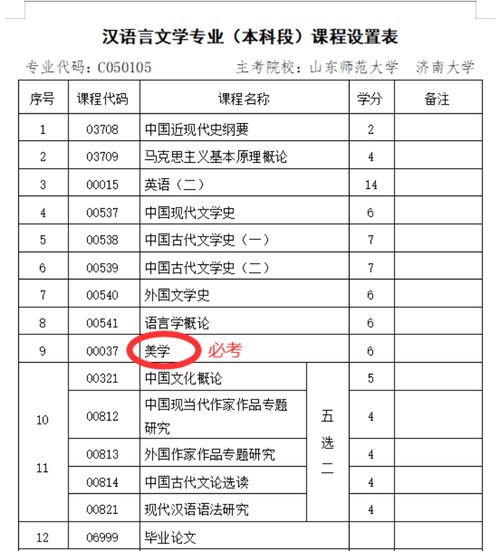 自考大学数学专业考哪几门,自考数学本科要考什么科目(图1)