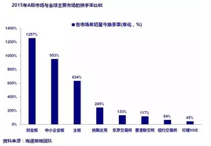 股市将迎来价值投资时代吗