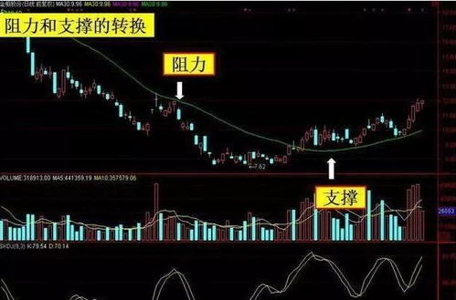 国统股份站上5日均线，阳包阴形态确定