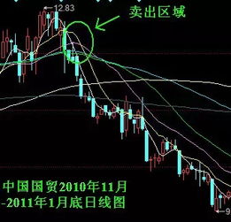 放量涨停而且拉了很长的上影线，后市如何