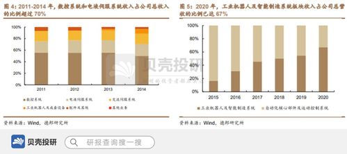 全产业链优势凸显,埃斯顿加速发展