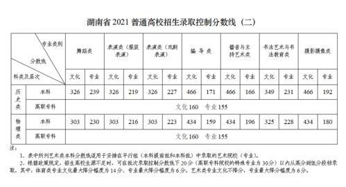 2021湖南省高考成绩查询样图(2021年湖南高考录取分数线是多少)