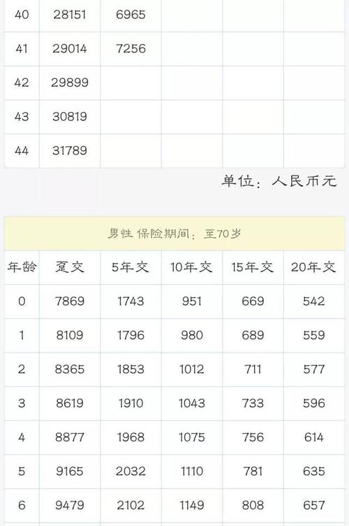 太平洋爱无忧保险生效日期 保险生效日期怎么算 