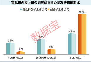 怎么查某一风险投资公司对创业板上市公司的投资规模？