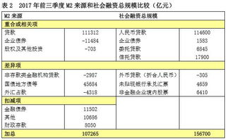 国家财政部门在国内外发行债券、向外国或国际金融机构取得借款，都形成债务收入。这句话啥意思